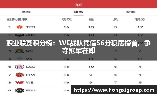 职业联赛积分榜：WE战队凭借56分稳居榜首，争夺冠军在即